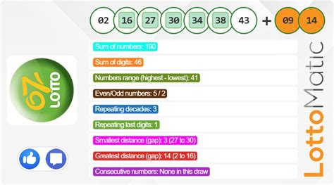 oz lotto results australia.